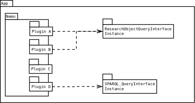 Nemo Application Hierarchy and Responsibilities